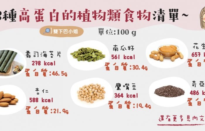 13種高蛋白的植物類食物清單~