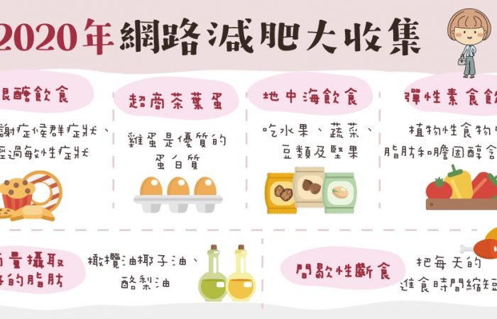 減肥方式大彙總