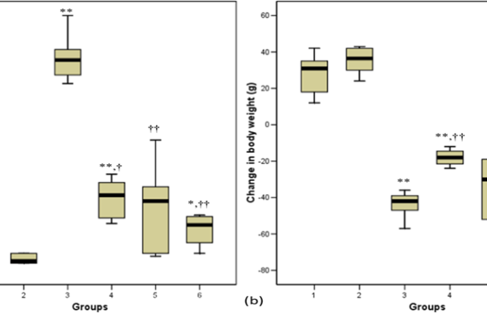 哪兩種甜的食物會降低血糖？答案出乎意料~ 讓你想吃甜又不高GI！
