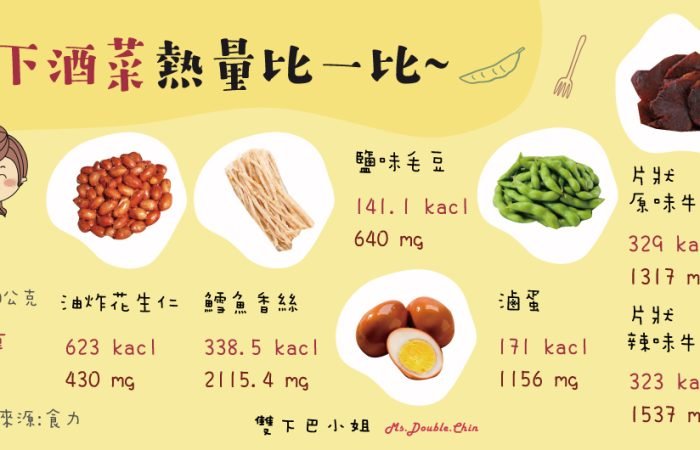 這些下酒菜熱量超高~快看看怎麼搭配吃?