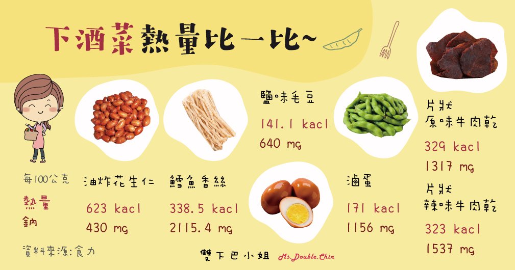 這些下酒菜熱量超高~快看看怎麼搭配吃?