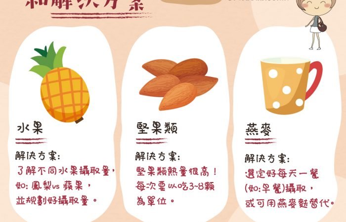 不知不覺會讓你變胖的食物和解決方案~