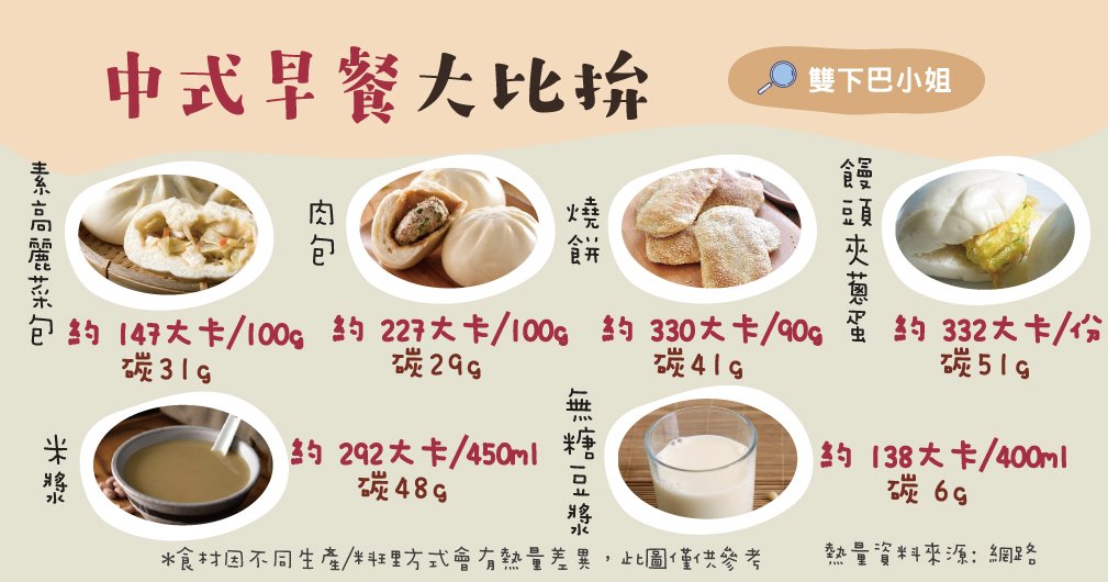 中式早餐大比拚~豆漿饅頭類中式早餐的代表