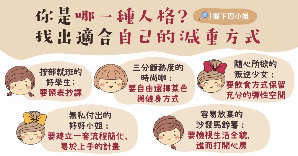 你是哪一種人格? 找出適合自己的減重方式