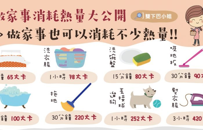 做家事消耗熱量大公開!!