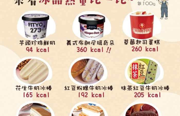 天氣開始熱啦！  來看冰品熱量比一比