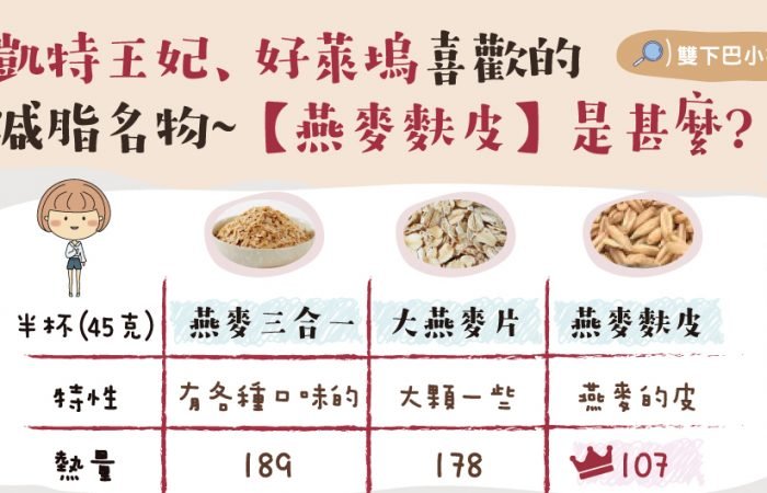 凱特王妃、好萊塢喜歡的減脂好物~  燕麥麩皮到底是甚麼？