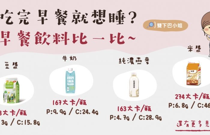 吃完早餐就想睡? 早餐飲料比一比~