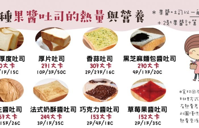 各種果醬吐司的熱量與營養