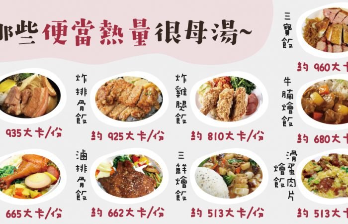 便當熱量一覽表? 外食族一定要知道