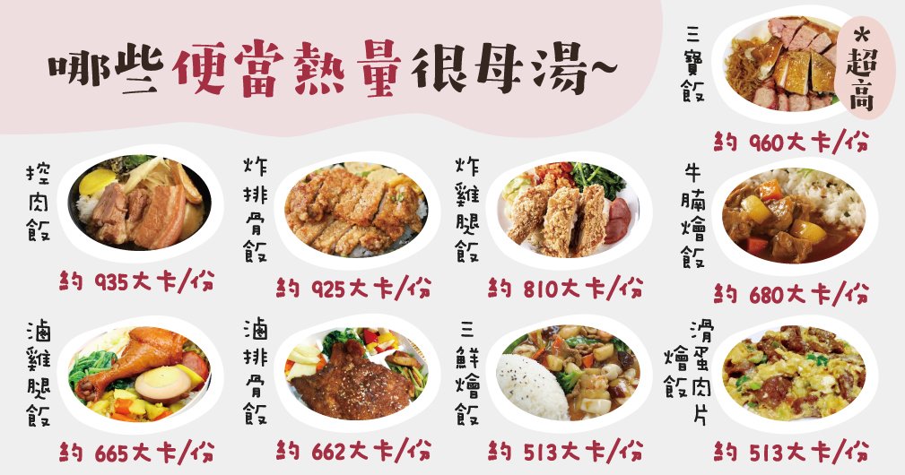 便當熱量一覽表? 外食族一定要知道