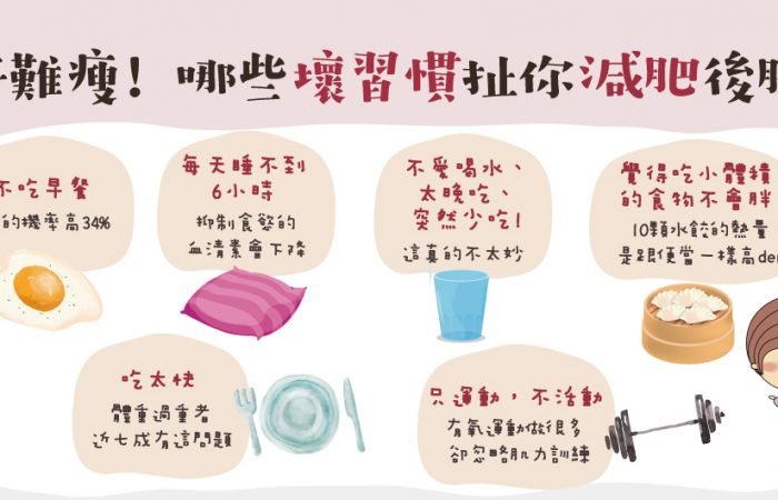 好難瘦！6個壞習慣扯你減肥後腿~