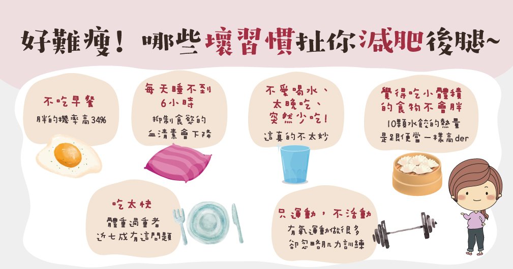 好難瘦！6個壞習慣扯你減肥後腿~