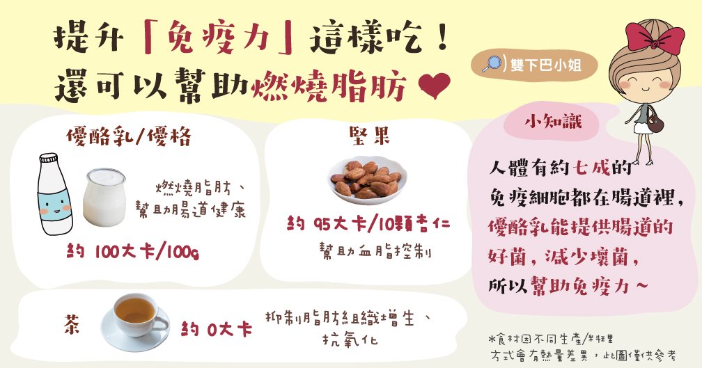 提升「 免疫力」這樣吃 ! 還可以幫助燃燒脂肪