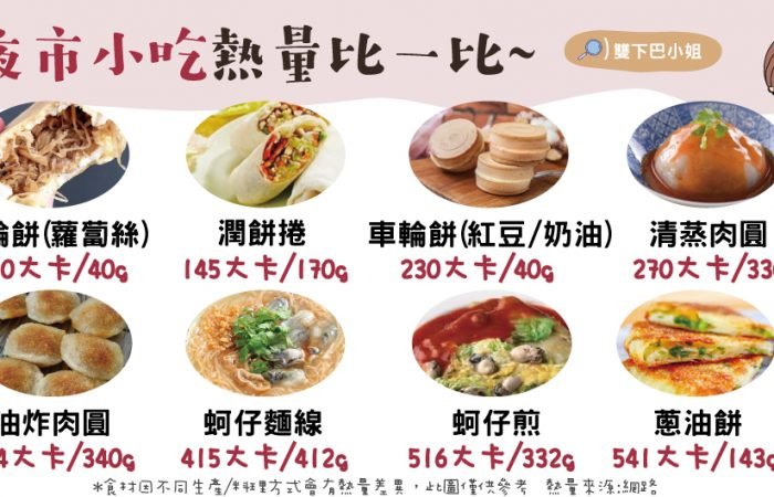 夜市小吃熱量比一比~