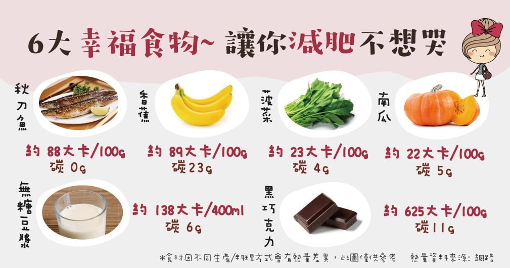 6種幸福食物 讓我們不憂鬱~