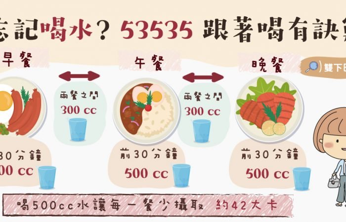 忘記喝水?53535 跟著喝有訣竅~