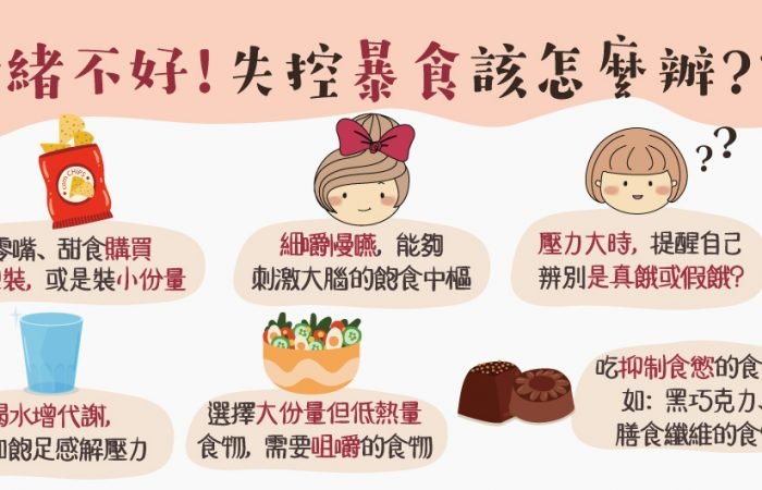 情緒不好、壓力大就想吃? 該如何舒緩暴食的慾望?