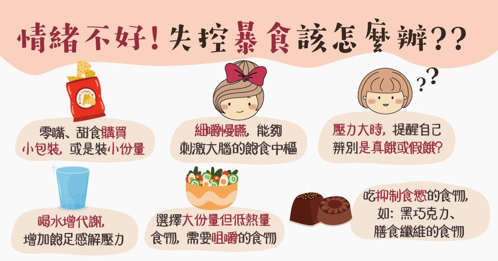 情緒不好、壓力大就想吃? 該如何舒緩暴食的慾望?