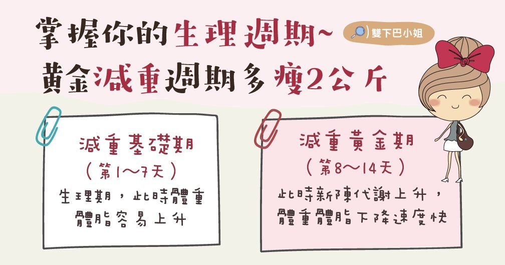 掌握你的生理週期~ 黃金減重週期多瘦2公斤