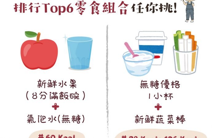 晚上追劇爆低卡排行Top6零食組合任你挑!