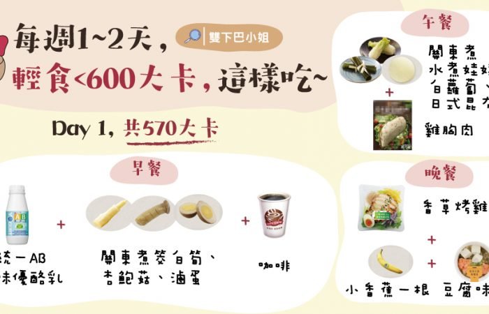 每週1~2天，輕食<600大卡，這樣吃～