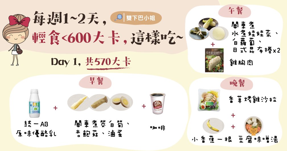 每週1~2天，輕食