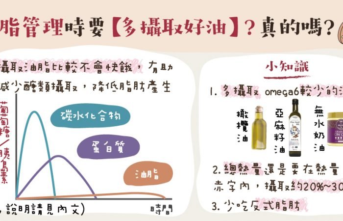 體脂管理時要【多攝取好油】?  真的嗎?