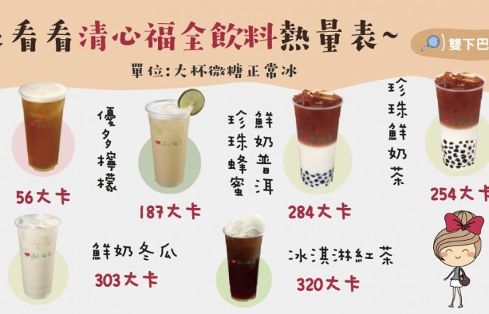 來看看清心福全飲料熱量表~