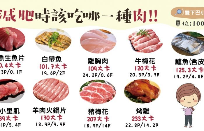 減肥時可以吃肉嗎? 高蛋白、低脂肪的肉類如何選?