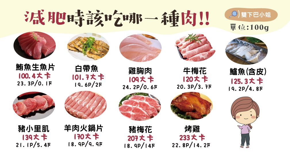 減肥時可以吃肉嗎? 高蛋白、低脂肪的肉類如何選?