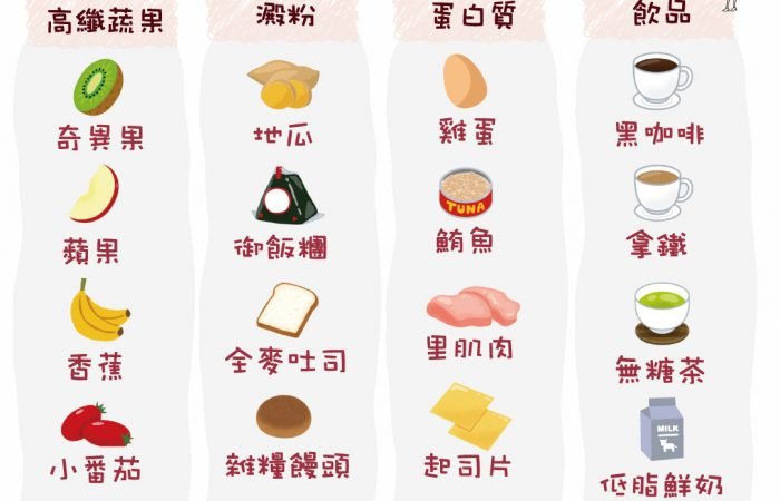 【早餐】減脂早餐怎麼吃?