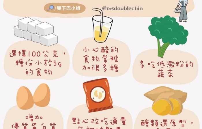 減醣/減糖小撇步看這裡~
