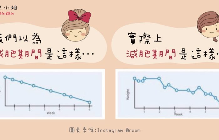 減重期間會起起伏伏，遇到停滯期，要怎麼做?