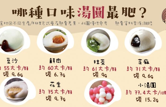 年年吃湯圓，你的吃法健不健康~哪種口味湯圓最肥?
