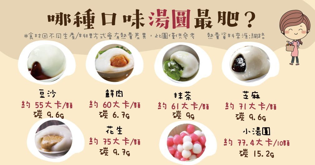 年年吃湯圓，你的吃法健不健康~哪種口味湯圓最肥?