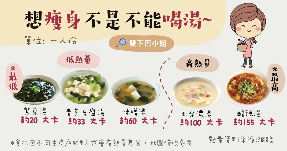 想喝碗熱熱湯，卻不小心將超多油脂、熱量喝下肚~