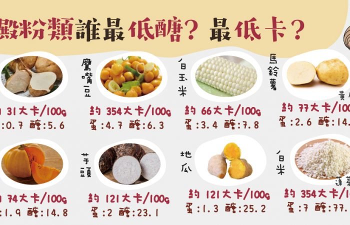 減醣飲食裡，哪些澱粉比較低醣呢?