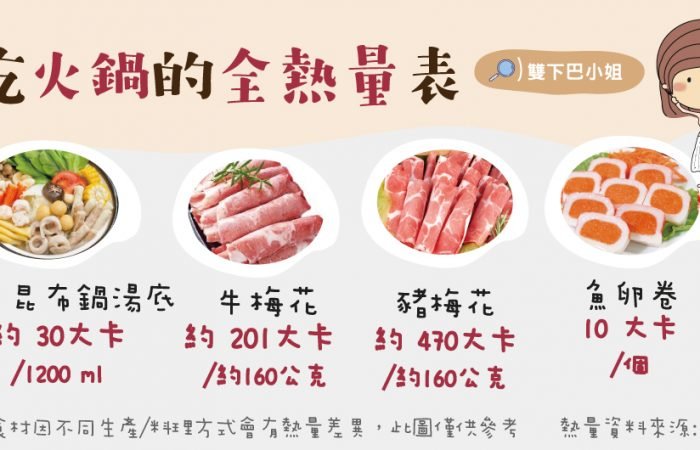吃火鍋的全熱量表(湯底、肉片、火鍋料)