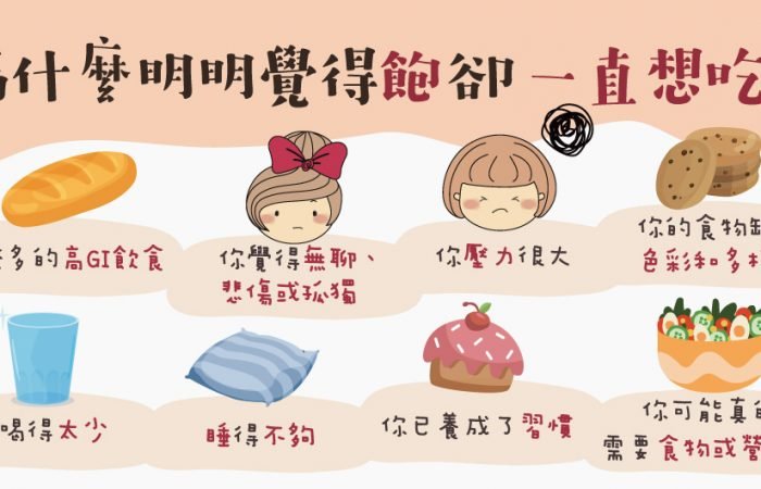 為什麼明明覺得飽，就覺得嘴饞想吃點鹹食或甜食嗎？