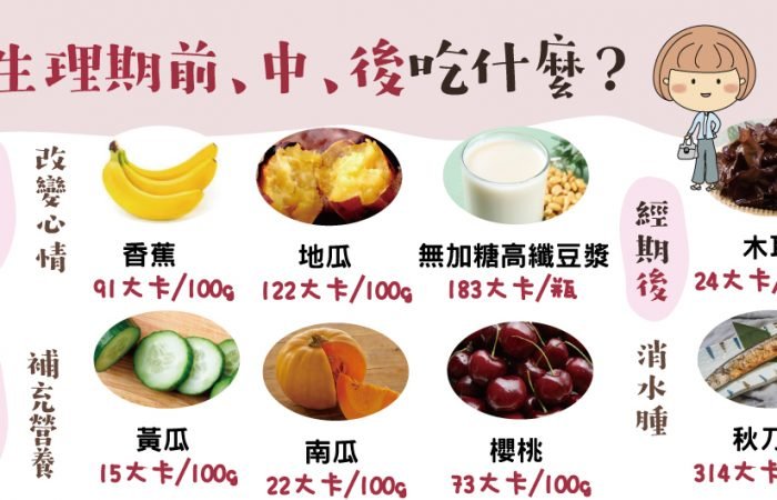 生理期間吃什麼比較不會痛?可以補血又瘦身~