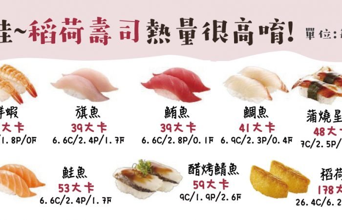 稻荷壽司熱量很高唷!!