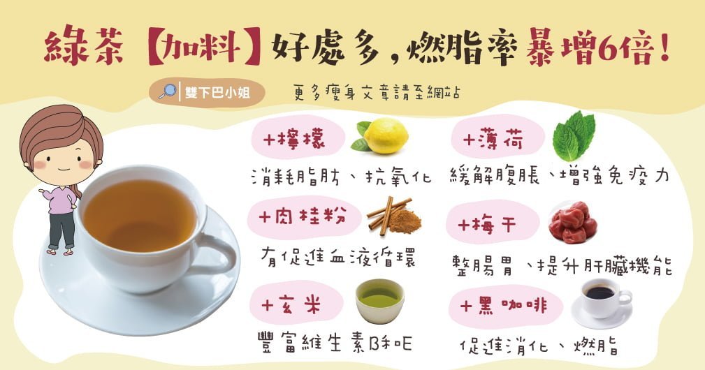 綠茶「加料」好處多，燃脂率暴增6倍！