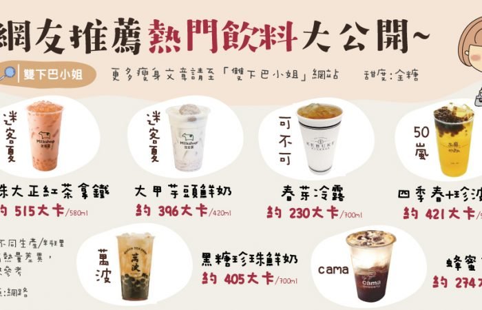 網友推薦熱門手搖飲大公開~