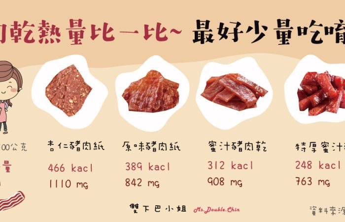喜歡吃肉乾?小心10天胖1公斤喔！