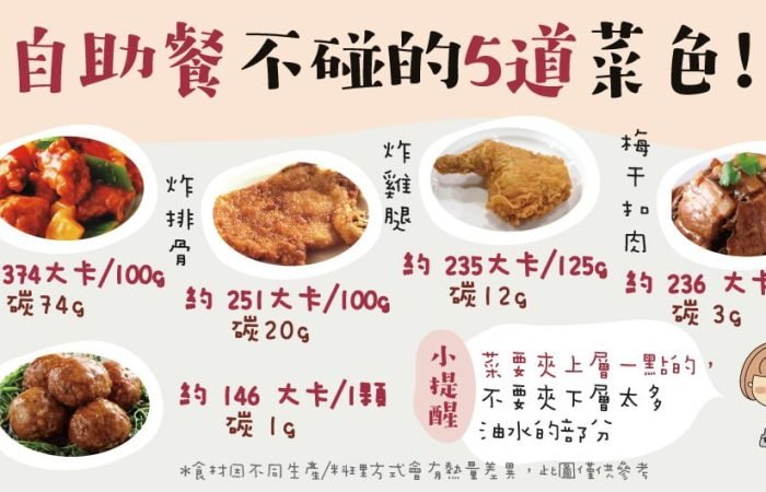 自助餐不碰的5道菜色!