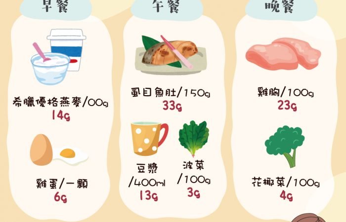 【蛋白質】蛋白質可以這樣吃