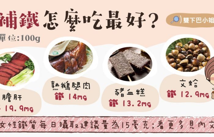 補鐵怎麼吃最好?
