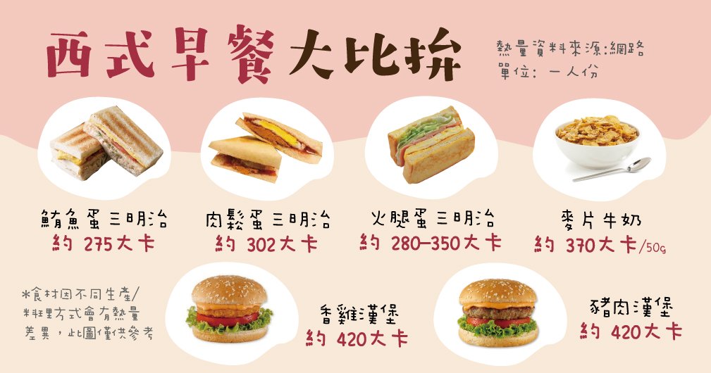 西式早餐大比拚~不能不知道的早餐店肥胖地雷大公開！