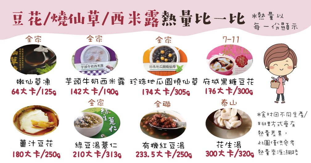 豆花、燒仙草、西米露熱量比一比